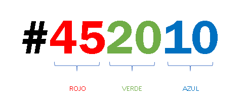 Funcionamiento del sistema hexadecimal de color, CableNaranja