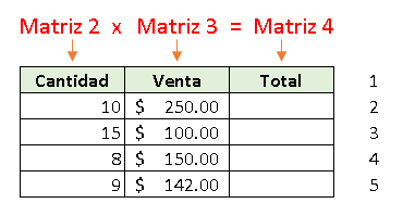 Creando fórmulas matriciales en Excel - CableNaranja