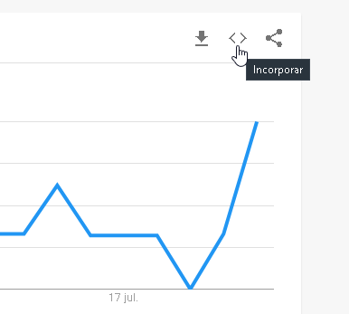 Como utilizar Google Trends para tu estrategia de contenidos - CableNaranja