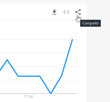 Como utilizar Google Trends para tu estrategia de contenidos - CableNaranja