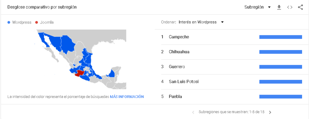 Como utilizar Google Trends para tu estrategia de contenidos - CableNaranja