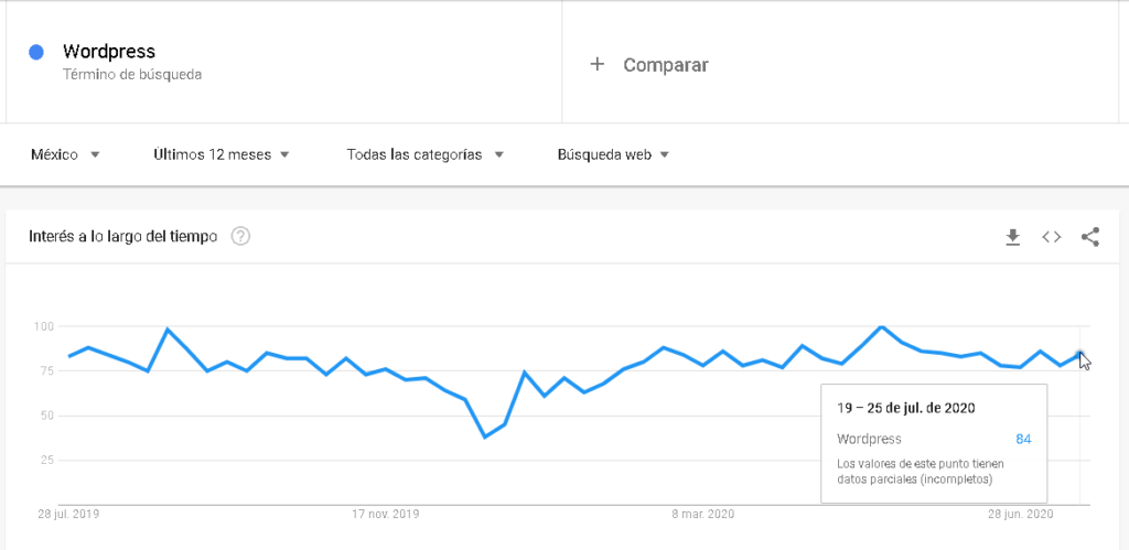 Como utilizar Google Trends para tu estrategia de contenidos - CableNaranja