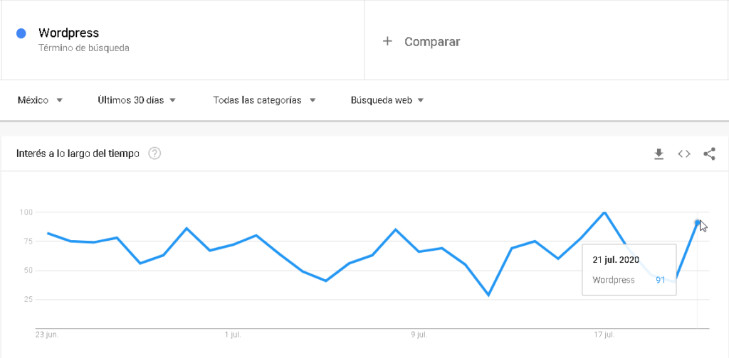 Como utilizar Google Trends para tu estrategia de contenidos - CableNaranja