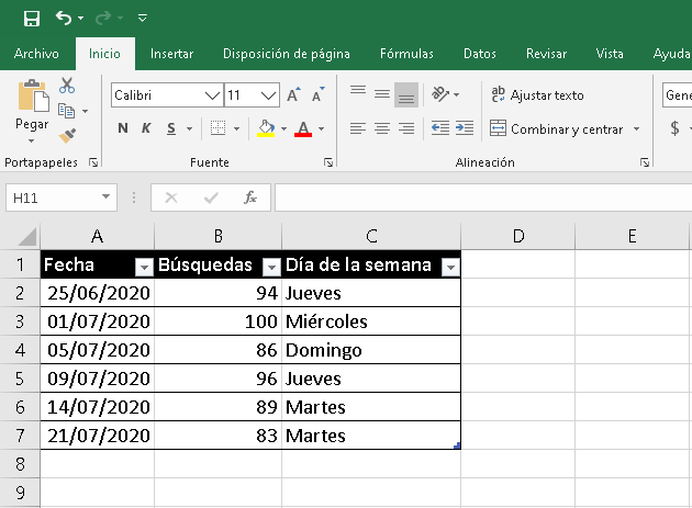 Como utilizar Google Trends para tu estrategia de contenidos - CableNaranja