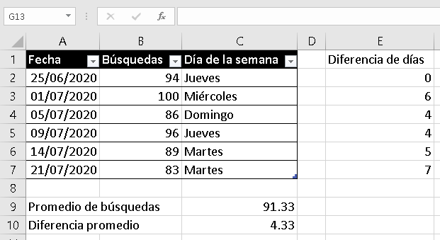 Como utilizar Google Trends para tu estrategia de contenidos - CableNaranja