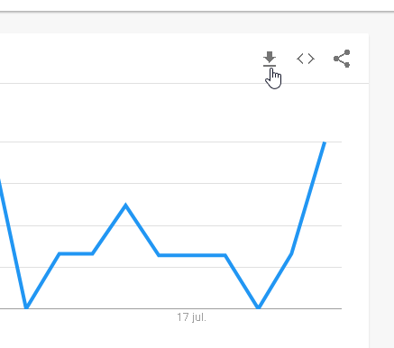 Como utilizar Google Trends para tu estrategia de contenidos - CableNaranja