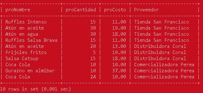 Manejo de subconsultas en MySQL - CableNaranja