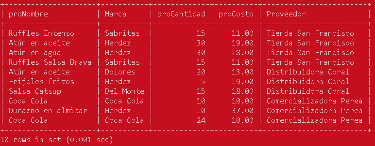 Manejo de subconsultas en MySQL - CableNaranja