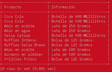 Manejo de subconsultas en MySQL - CableNaranja