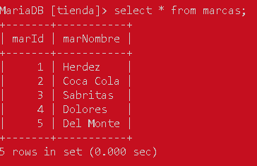 Manejo de subconsultas en MySQL - CableNaranja