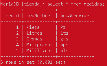 Manejo de subconsultas en MySQL - CableNaranja