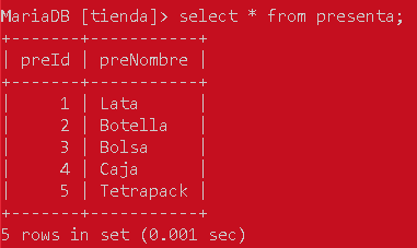 Manejo de subconsultas en MySQL - CableNaranja