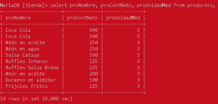 Manejo de subconsultas en MySQL - CableNaranja