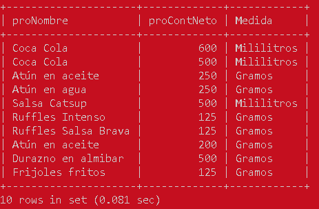 Manejo de subconsultas en MySQL - CableNaranja