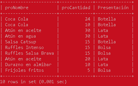 Manejo de subconsultas en MySQL - CableNaranja