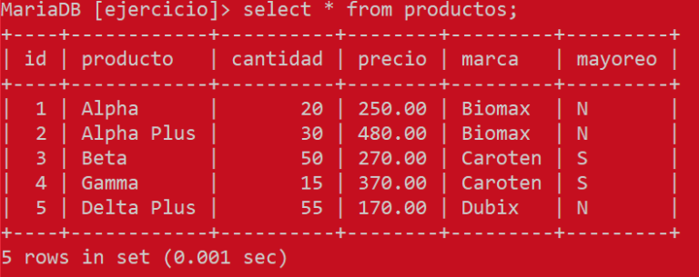 Cómo Crear Y Usar Procedimientos Almacenados En Mysql Cable Naranja 7288