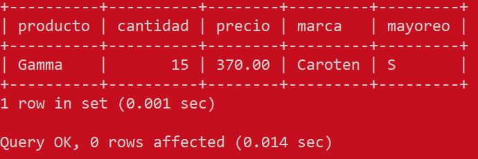 Cómo crear y usar procedimientos almacenados en MySQL - CableNaranja