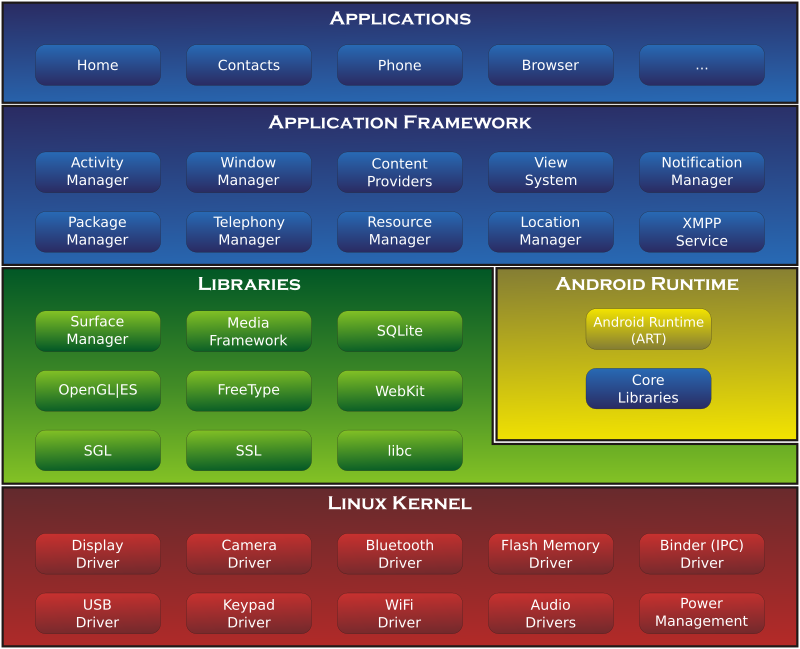 Curso: Desarrollo de Apps en Android - CableNaranja