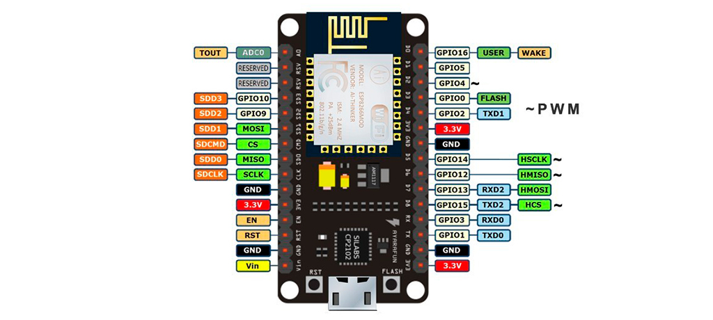 Cómo utilizar NodeMCU en Arduino IDE - CableNaranja